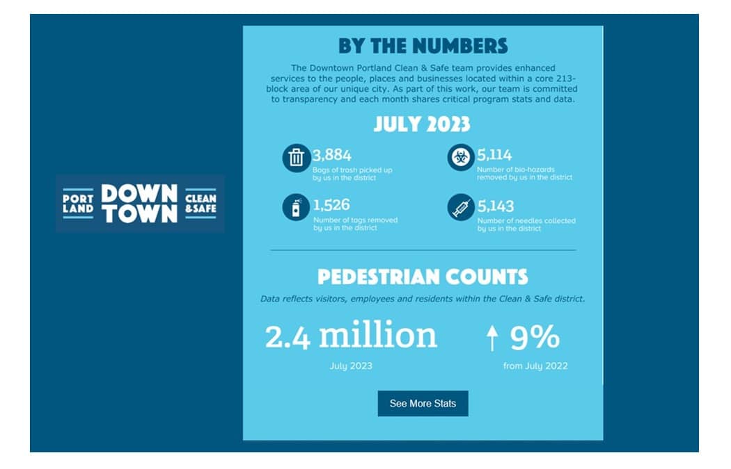 July By the Numbers – Downtown Portland Clean & Safe