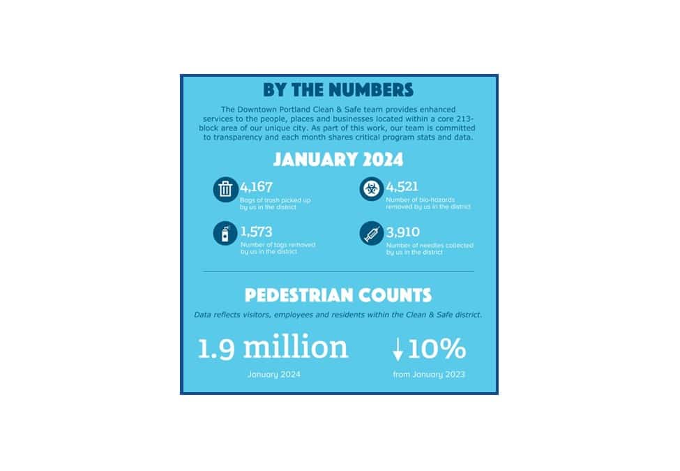 January Downtown Portland Pedestrian Counts