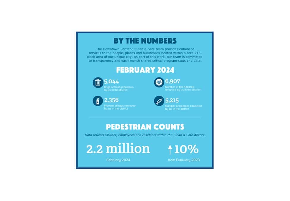 Downtown Portland by the Numbers – Feb 2024