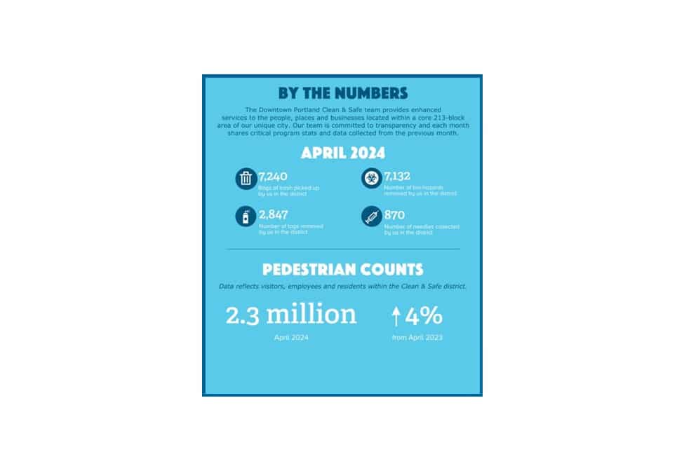 Downtown Portland by the Numbers