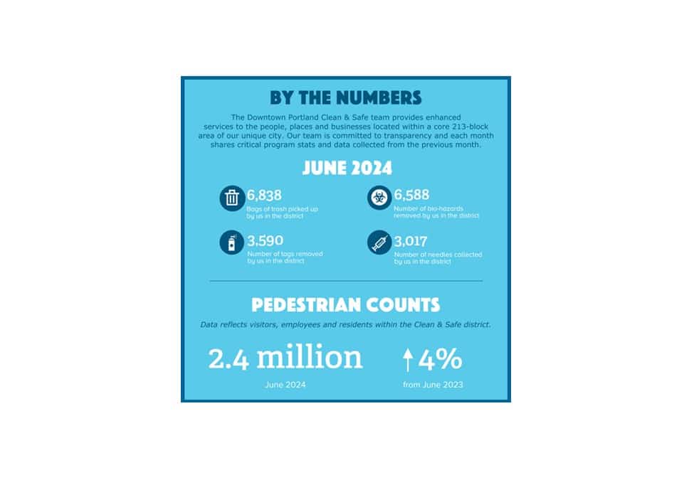 Downtown Portland by the Numbers