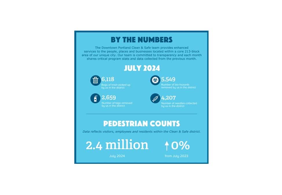 Downtown Portland by the Numbers