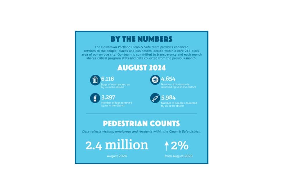 Downtown Portland by the Numbers 